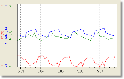 stftroc-2