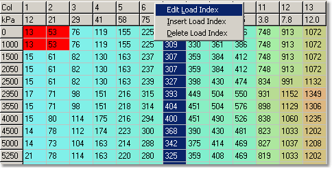 table-change-index