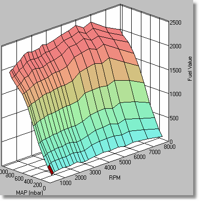 tuning-fueltable